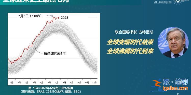 去年热浪死亡人数增加两倍多 气候变化从你的健康里偷走了什么?？