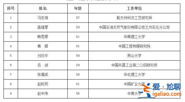 74人当选？