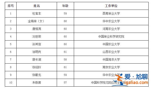 74人当选？