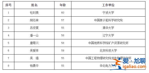 74人当选？