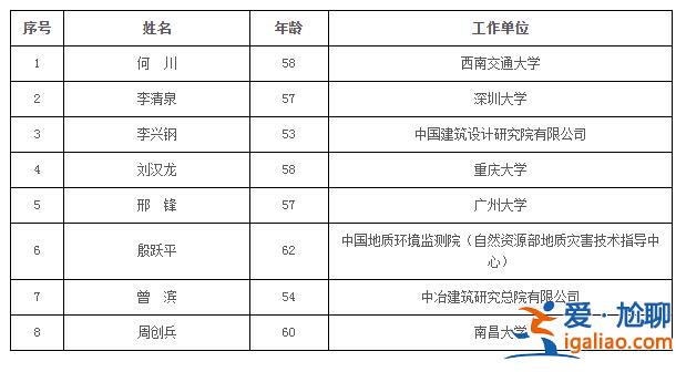 74人当选？