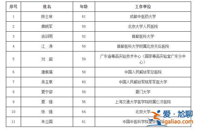 74人当选？