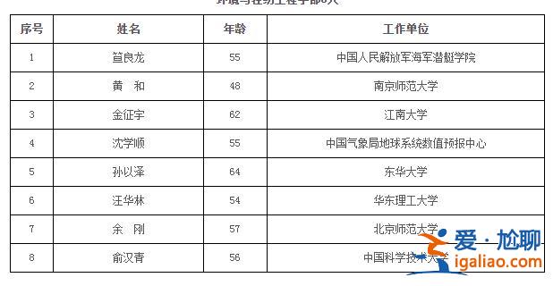 74人当选？