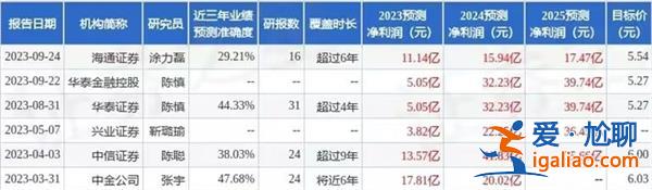 华侨城表示完全有能力应对未来到期债务兑付压力，剩余借款额度充足[未来到期债务]？