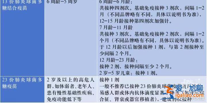 甲流患者猛增 能不能吃奥司他韦预防？打疫苗还来得及吗？？