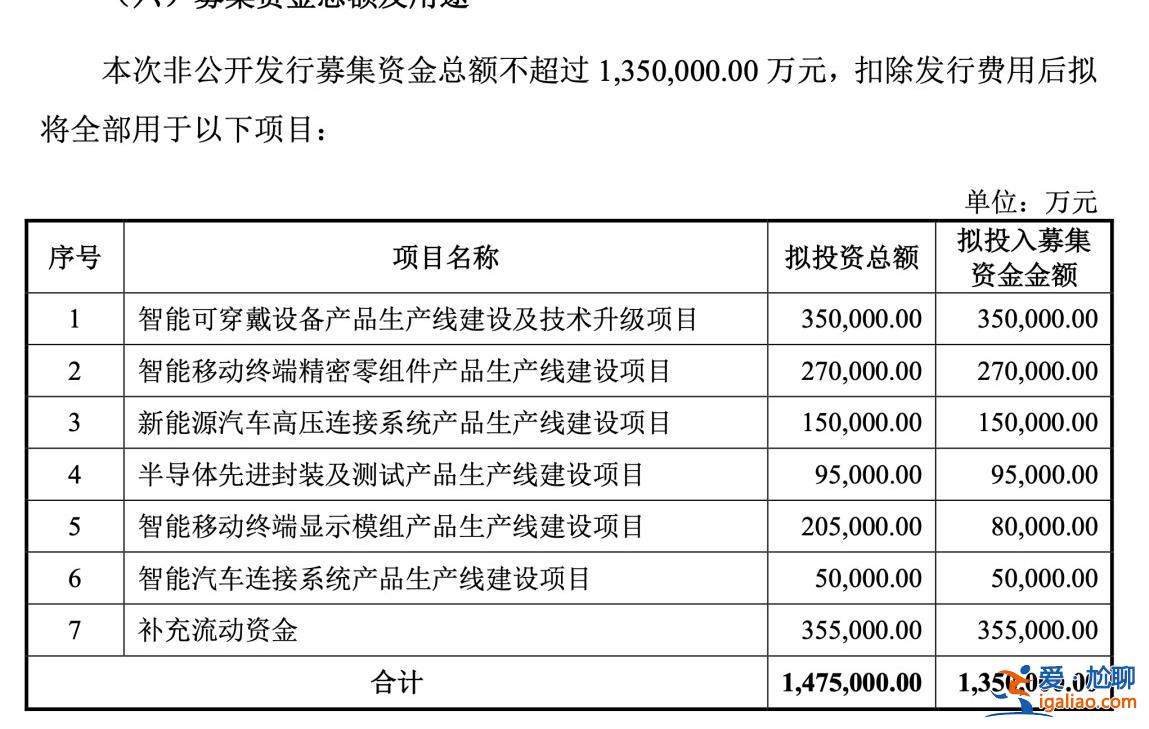 立讯精密终止百亿定增，相关拟募投项目已通过自有资金投入实施[自有资金]？