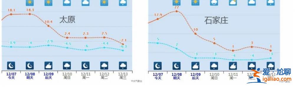 多地累计降温超20℃！俯冲式气温暴跌即将开启 大范围雨雪也将铺展开？