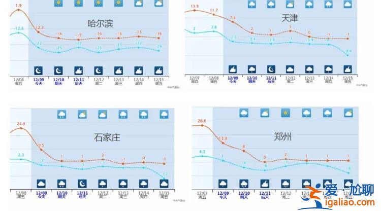 华北黄淮将迎大范围降雪 局地积雪可达15厘米？