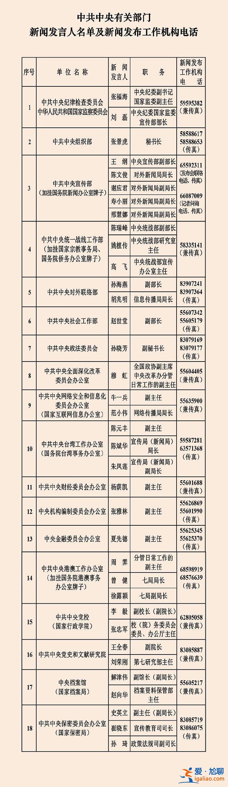 2024年新闻发言人名单有何变化？新组建部门首任发言人亮相 发布台“老面孔”有新动态？