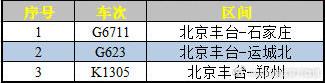 地表温度普遍低于0℃！北京发布道路结冰橙色预警 部分列车临时停运？