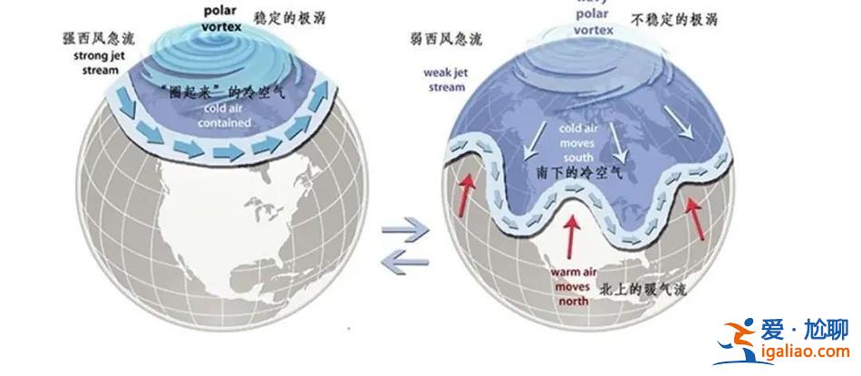 西湖都冻住了！全球变暖为何寒潮威力还如此之大？