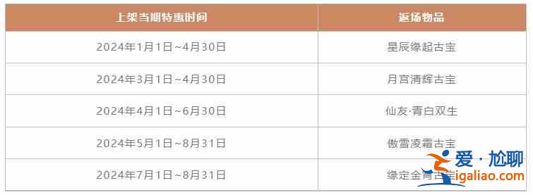 一年逍遥12月22日更新公告摘要 杀死业力的浮世花仪式活动已经开始？