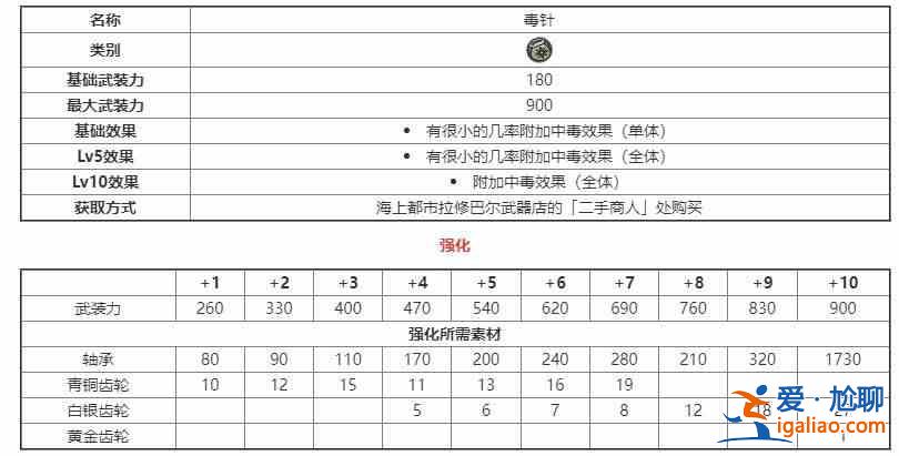 另一伊甸伙伴装备图鉴另一伊甸伙伴装备强化材料获取指南？