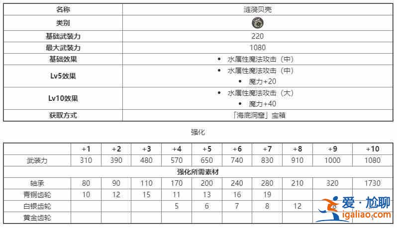 另一伊甸伙伴装备图鉴另一伊甸伙伴装备强化材料获取指南？