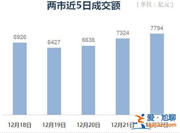 A股如何 三大指数冲高回落 两市怎样 超4000只个股下跌？