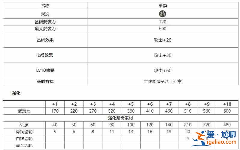 另一伊甸伙伴装备图鉴另一伊甸伙伴装备强化材料获取指南？