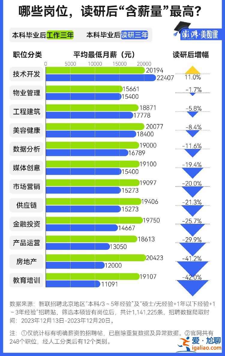 考研 真的能带来好工作吗？？