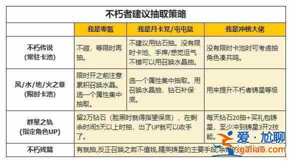 如何使用仙族钻石有效提升战力？不朽家族性价比最高的钻石使用指南？