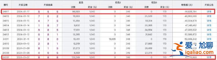 十天前奖池曾被清空 并开出888？