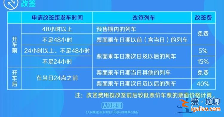 除夕火车票今日开抢！出行需求旺盛 这几招可提高购票成功率？