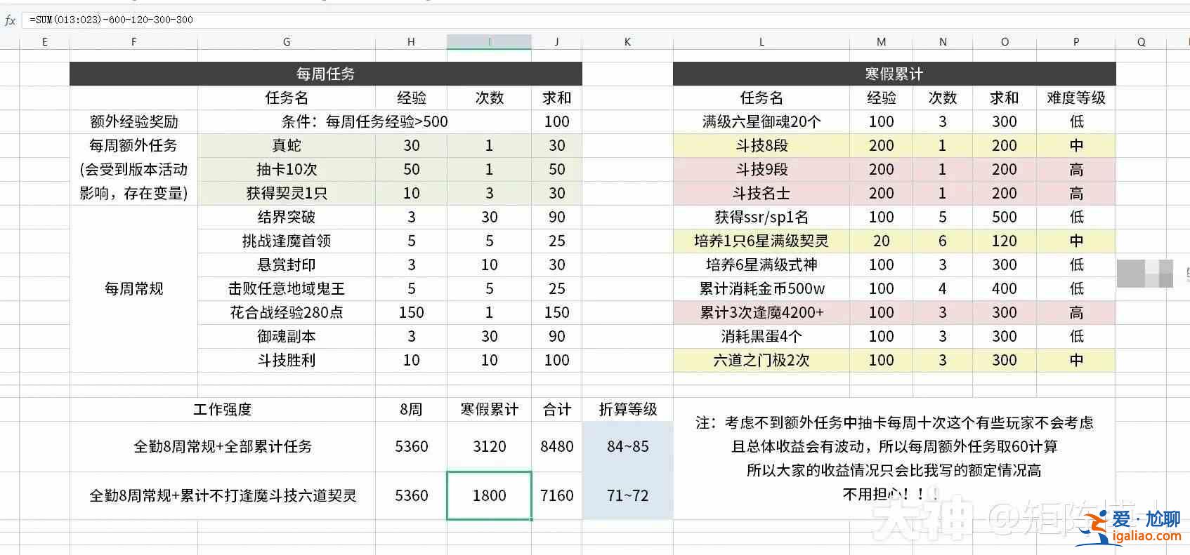 《阴阳师冬游》经验如何计算？阴阳师冬游活动体验收入统计？