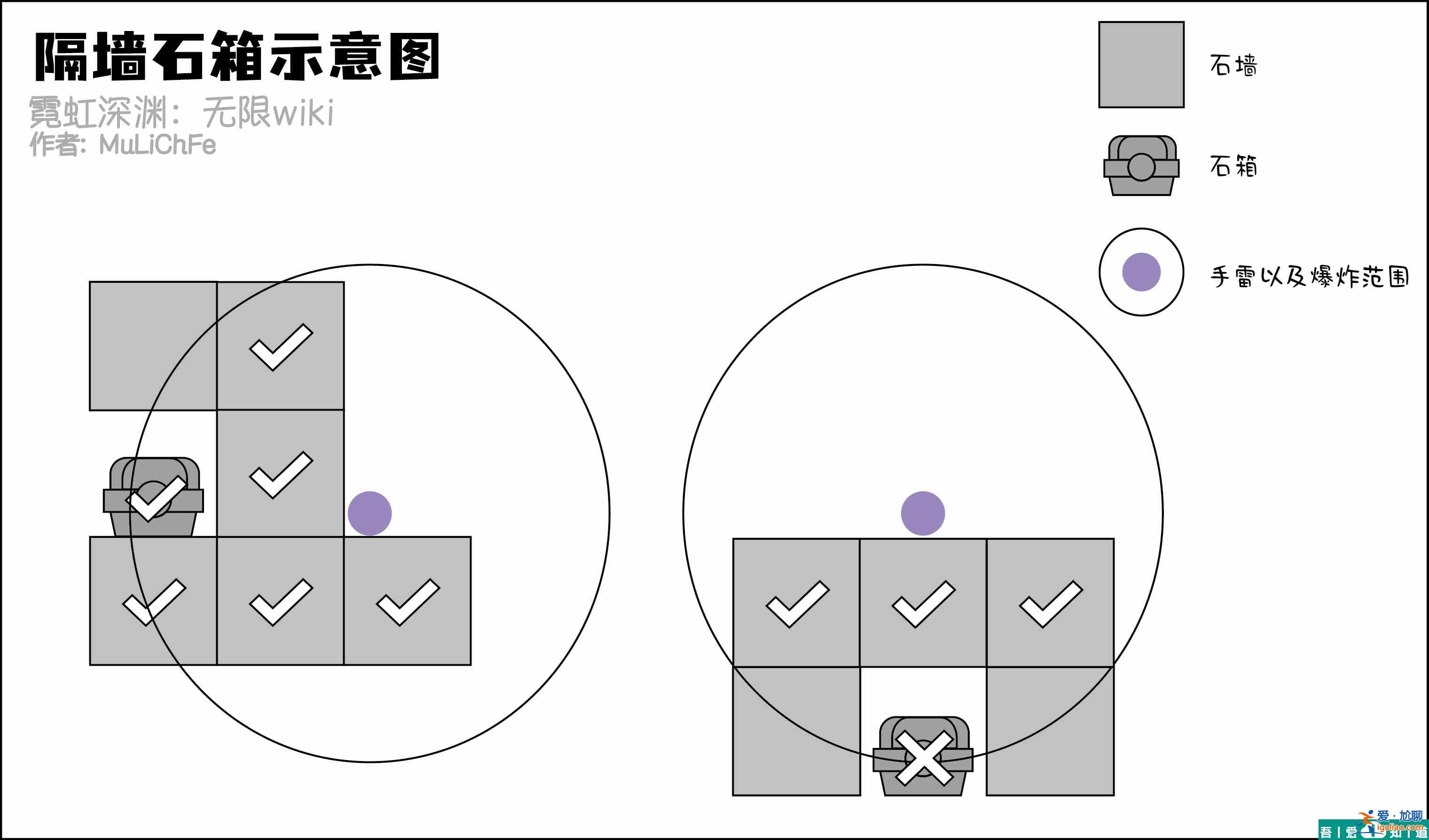 霓虹深渊无限手雷炸墙怎么玩  霓虹深渊无限手雷炸墙教学？