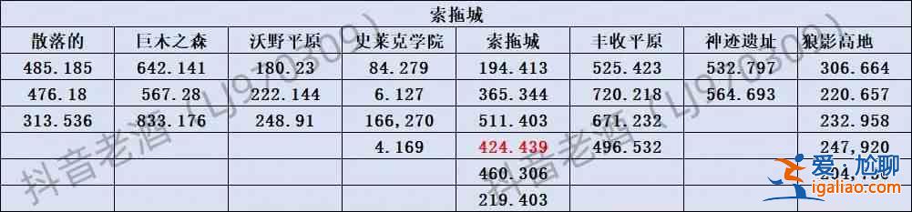 斗罗大陆史莱克学院探索宝箱所有地点汇总？