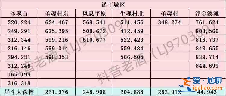 斗罗大陆史莱克学院探索宝箱所有地点汇总？