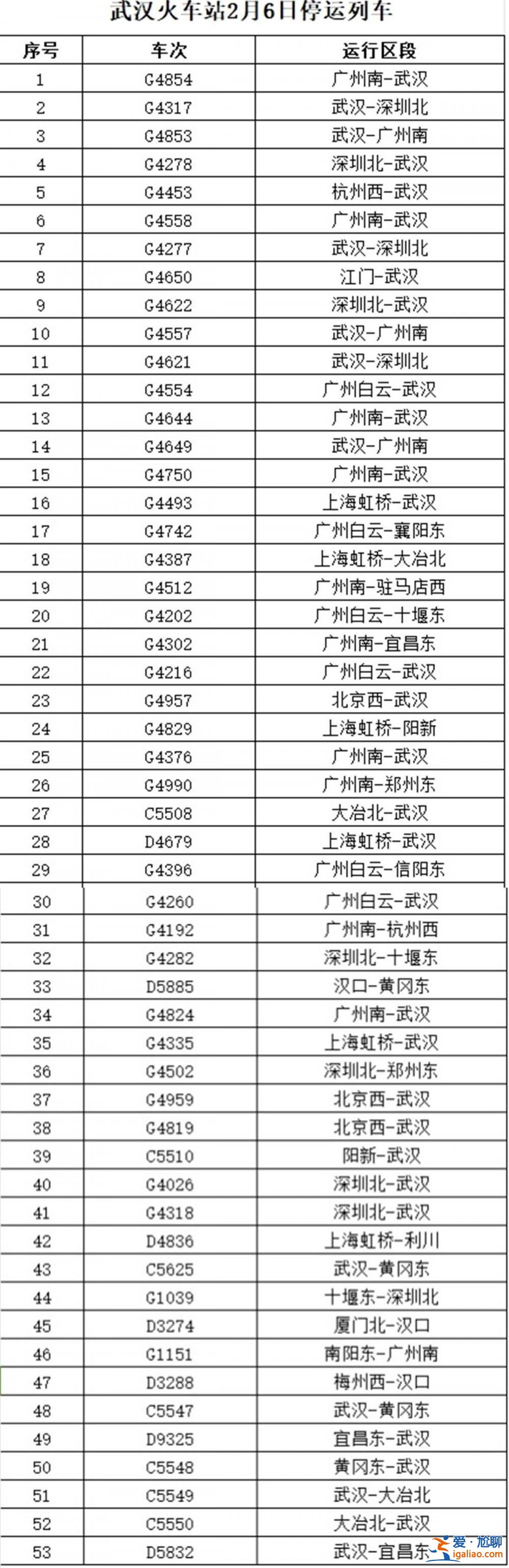 武汉铁路发布2月6日停运车次信息？