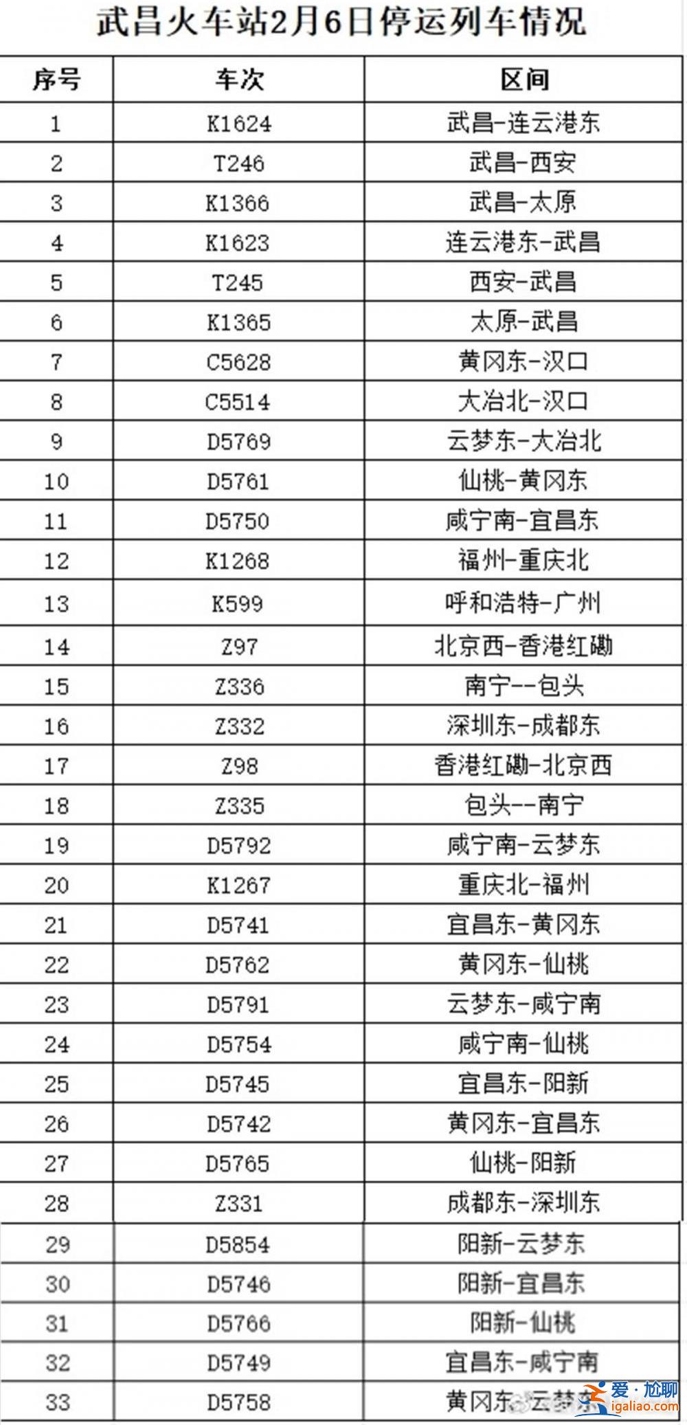 武汉铁路发布2月6日停运车次信息？