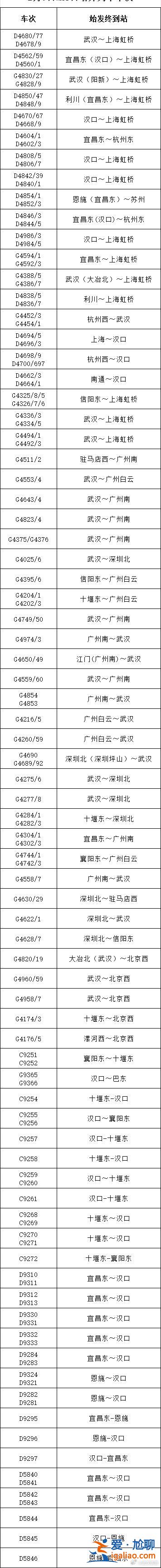 运输秩序基本恢复正常 自2月7日起增开多趟夜间高铁？