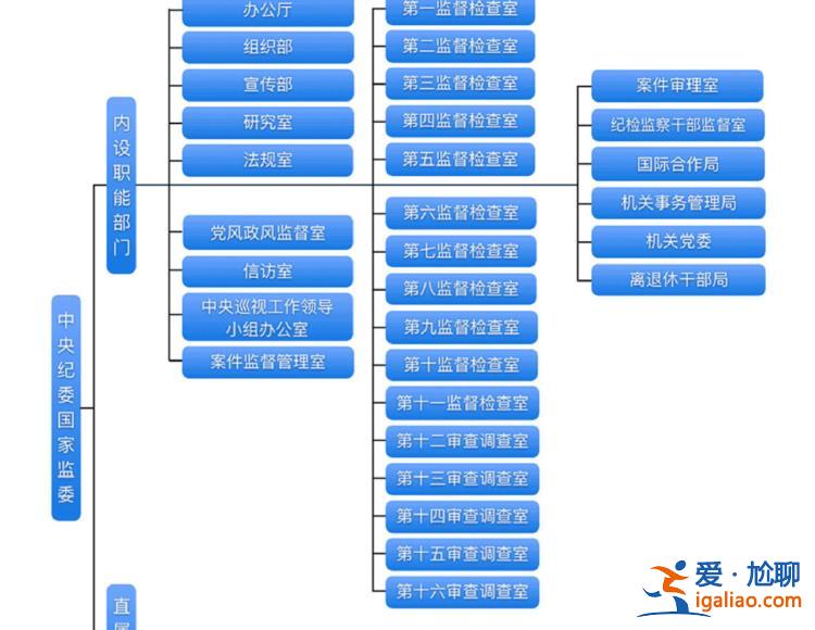 “高压之下还有人蠢蠢欲动”！中央纪委重要机构释放反腐重要信号？