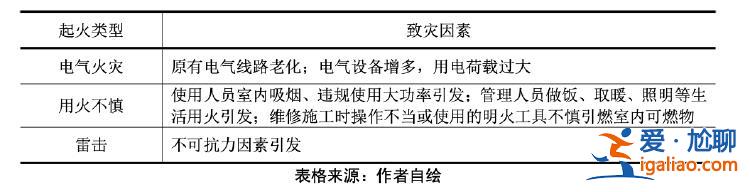 河大两年前一研究生论文曾指出大礼堂消防隐患 建议设专职保护部门？