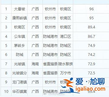 广西钦州遭遇强降雨 市区已出现明显内涝 多所学校停课？