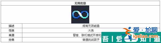 元气骑士无限能量挑战因子怎么样 元气骑士无限能量挑战因子介绍？