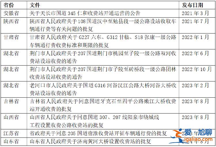 国道 又要恢复收费了？？