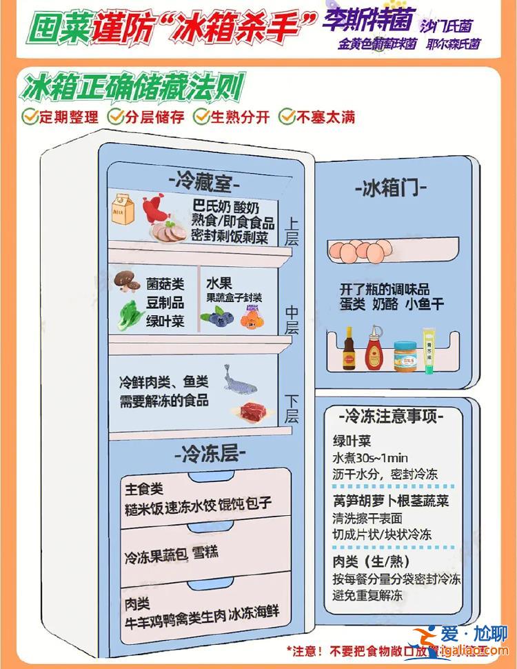 致死率达70% 已有9人死亡 这种“致命菌”就藏在你家冰箱里？