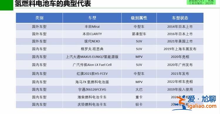 吉林陕西9月1日开启氢能车高速免费模式 氢能乘用车还有很长的路要走？