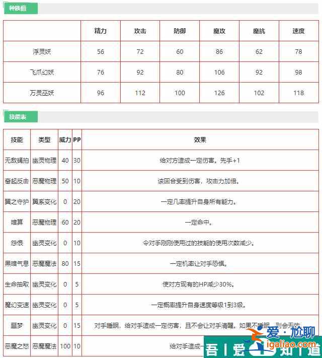 洛克王国浮灵妖怎么样 洛克王国浮灵妖技能介绍？