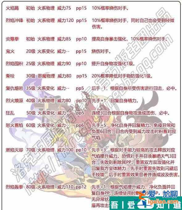 洛克王国兽神塔尔怎么样 洛克王国兽神塔尔技能介绍？