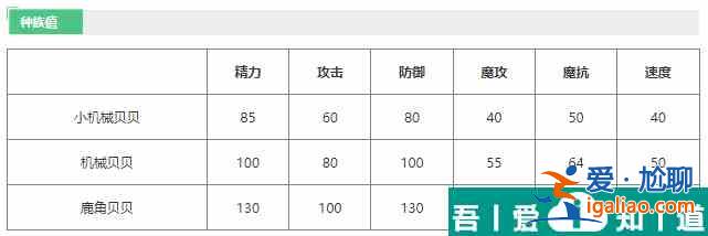 洛克王国鹿角贝贝怎么样 洛克王国鹿角贝贝技能介绍？