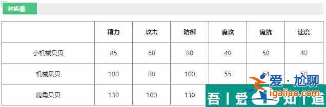 洛克王国机械贝贝技能怎么样 洛克王国机械贝贝技能介绍？