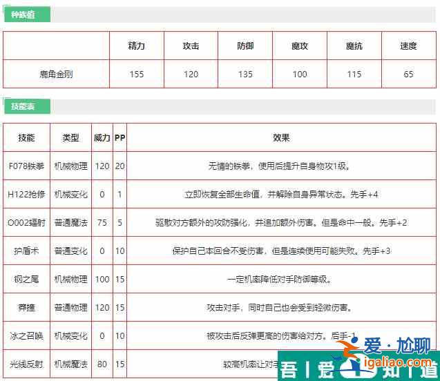 洛克王国鹿角金刚怎么样 洛克王国鹿角金刚技能介绍？