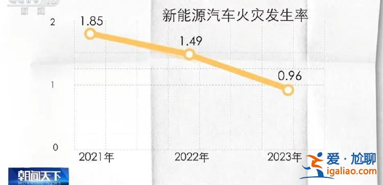 复燃率较高？