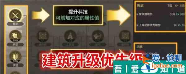 三国谋定天下建筑升级优先级分享 具体介绍？