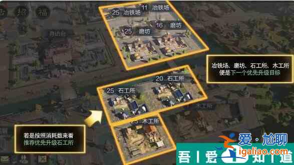 三国谋定天下建筑升级优先级分享 具体介绍？