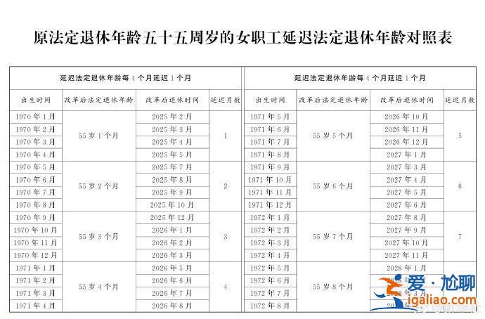 延迟法定退休年龄时间对照表公布？