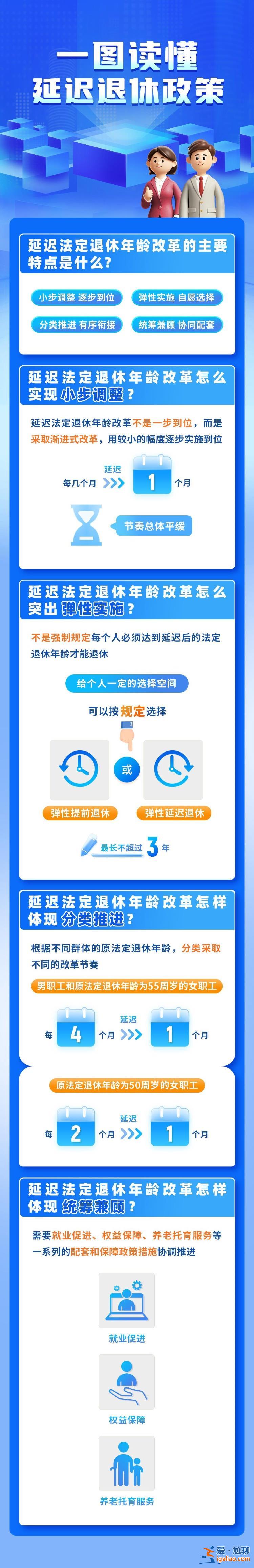 一组图读懂我国延迟退休政策 这些方式可查退休年龄？