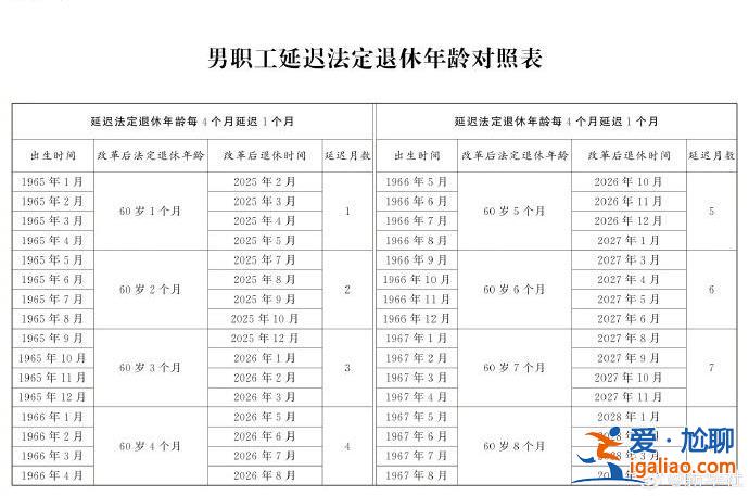 延迟法定退休年龄时间对照表公布？