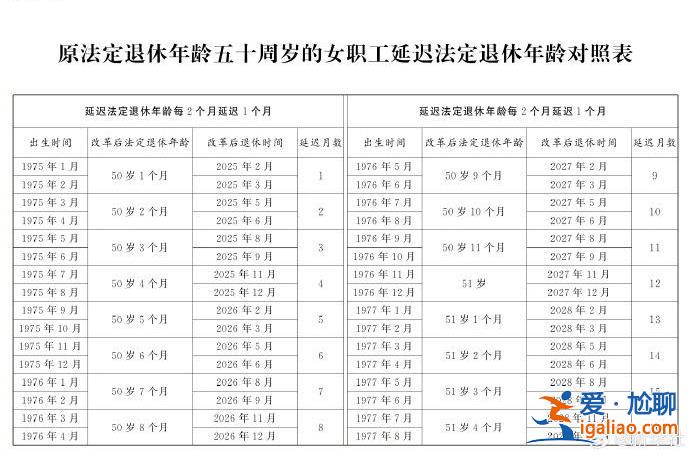 延迟法定退休年龄时间对照表公布？